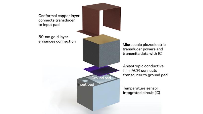 Schematic representation of the device.