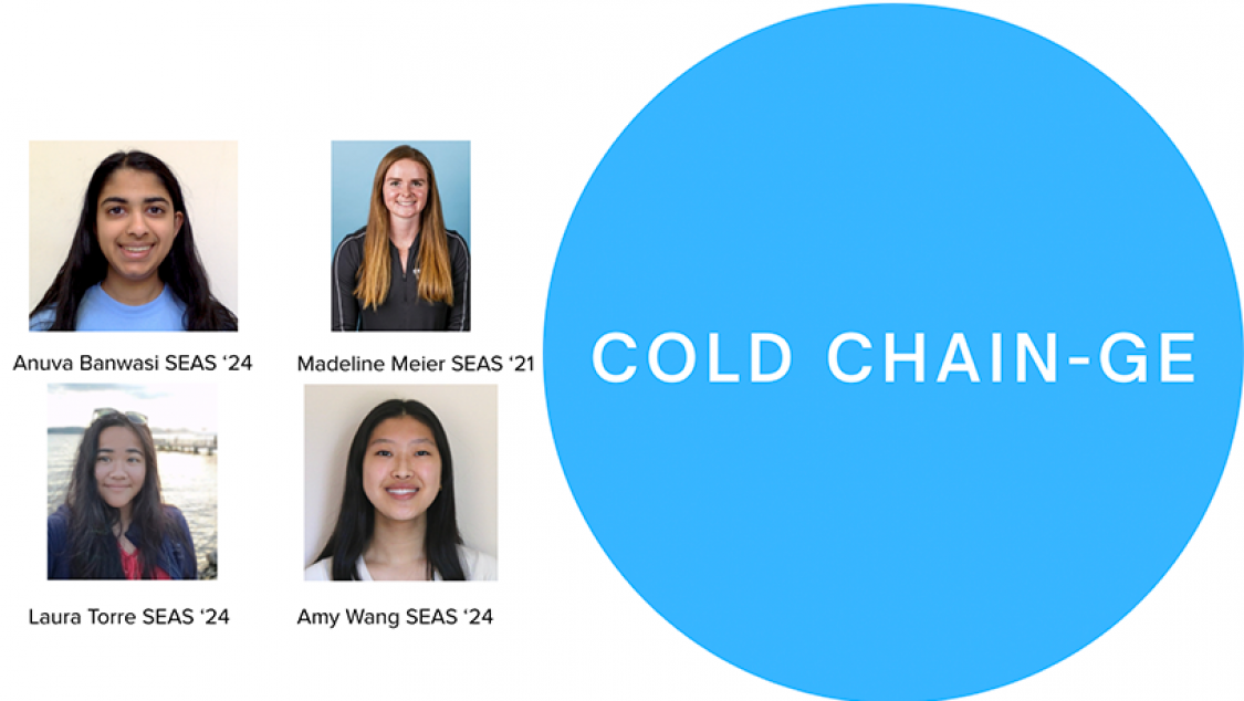 Anuva Banwasi, Madeline Meier, Laura Torre, and Amy Wang